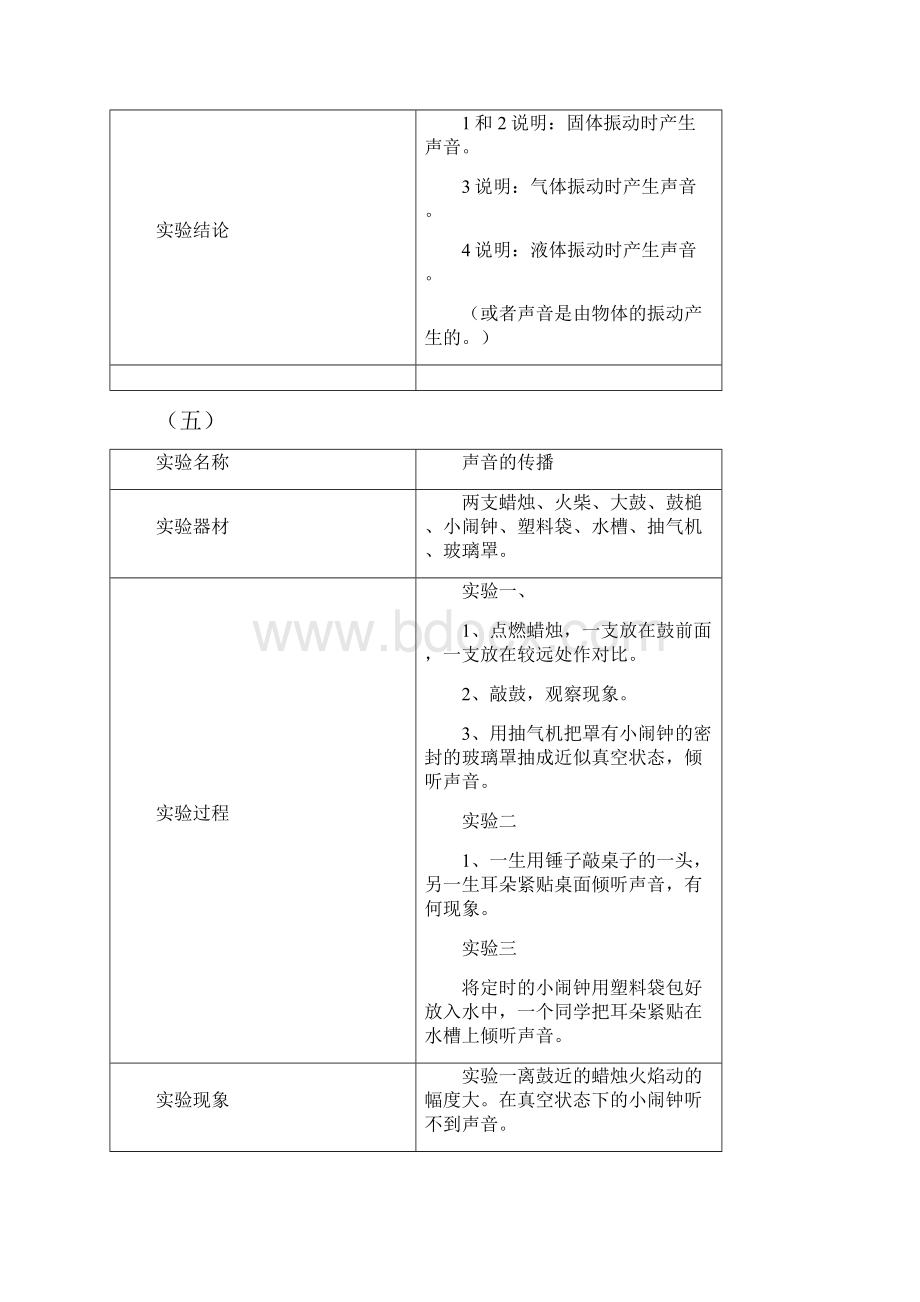 原版青岛版五年级上科学实验操作我的实验.docx_第3页