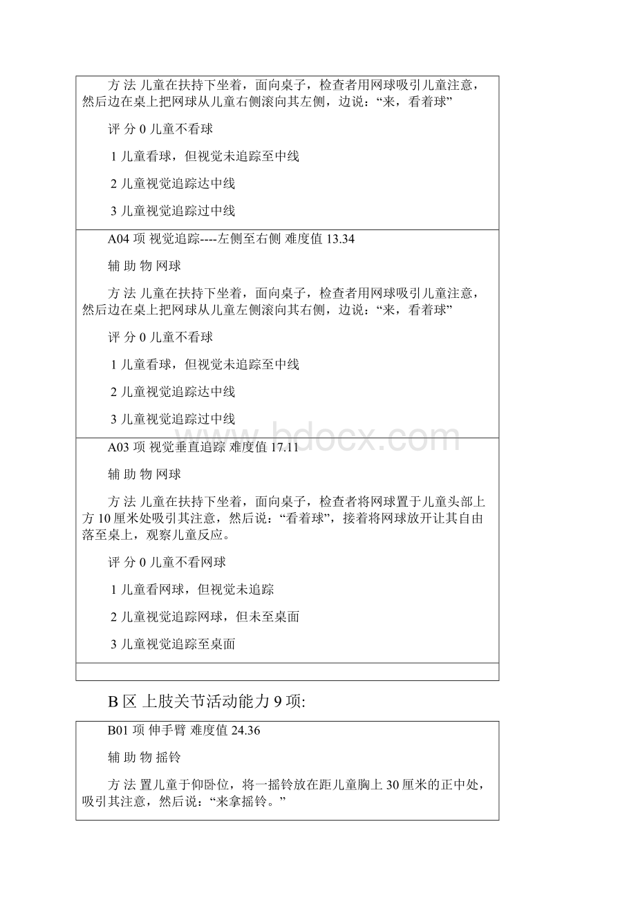 FMFM精细运动量表.docx_第2页