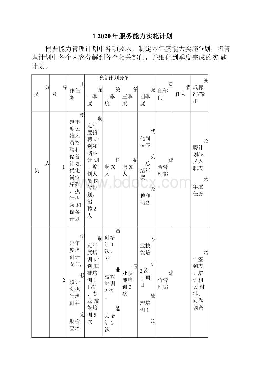 ITSS实例文件运维服务能力实施计划模板5.docx_第2页