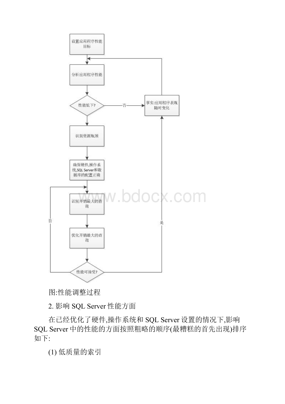 SQLServer查询性能优化.docx_第2页