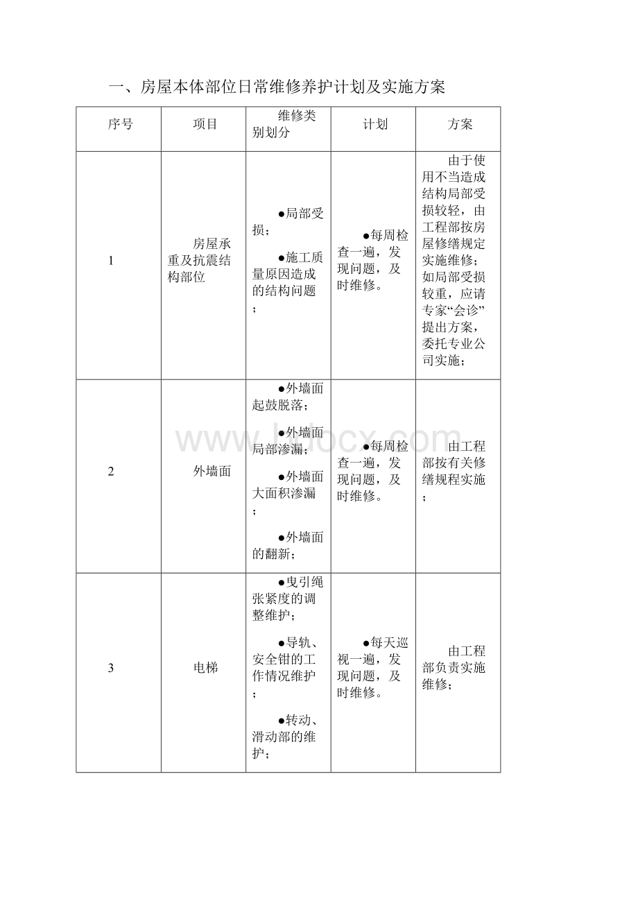 最新 物业维修养护计划和实施精品.docx_第2页