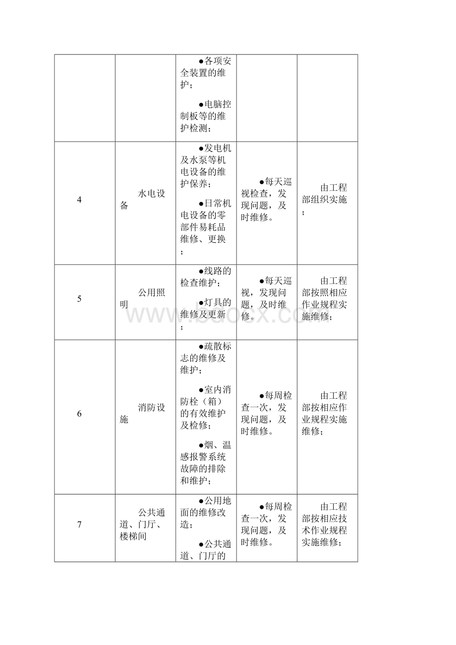 最新 物业维修养护计划和实施精品.docx_第3页