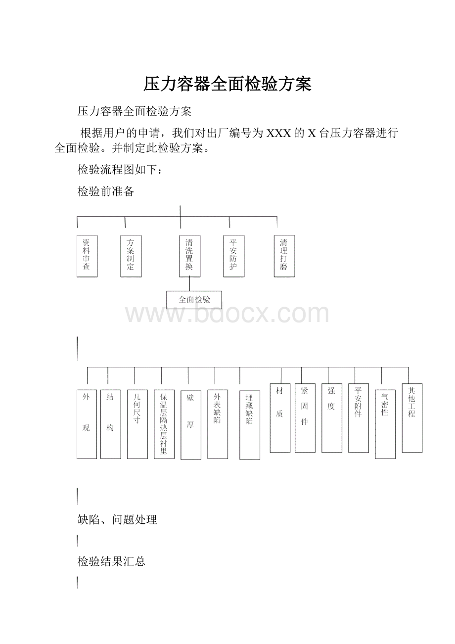 压力容器全面检验方案Word下载.docx