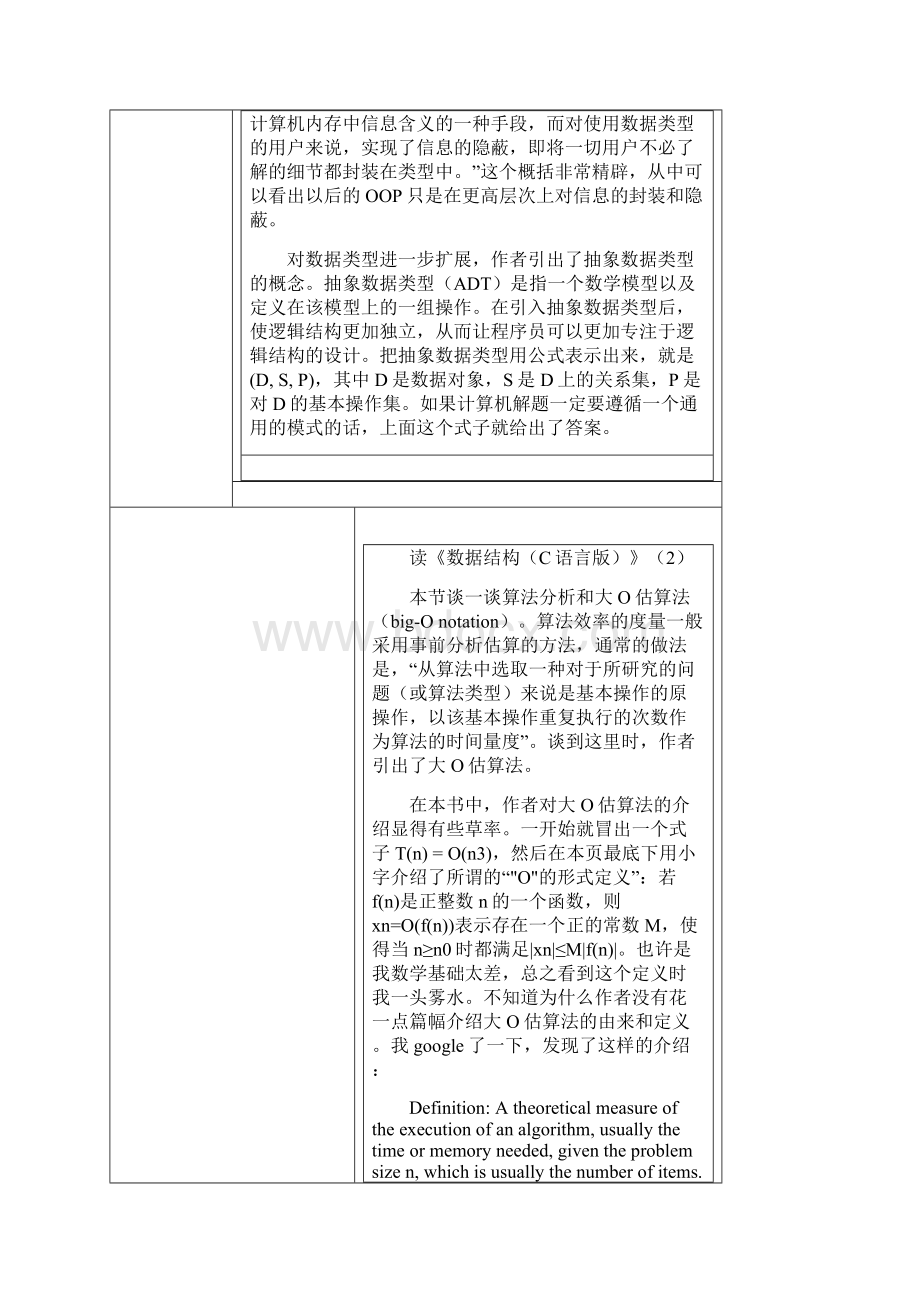 一个北大学生学习数据结构的经验文档格式.docx_第3页