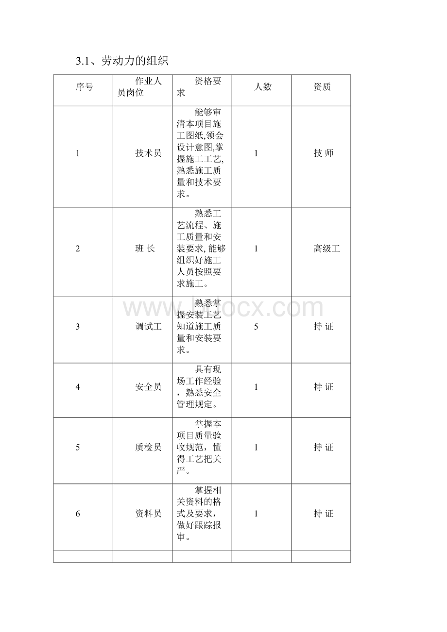 中国国电脱硫电气单体设备调试Word格式.docx_第3页