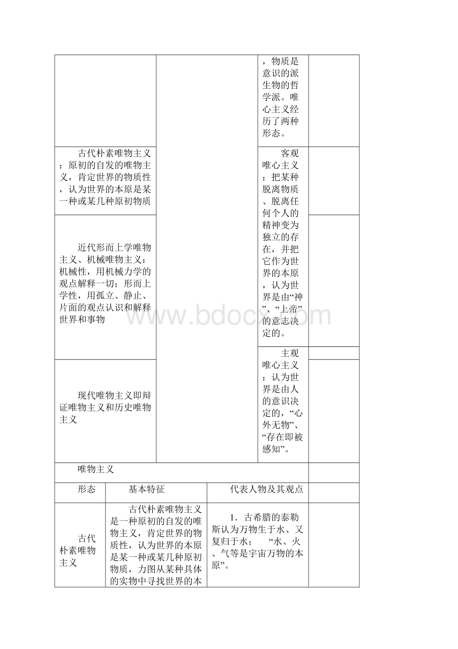 马原简答题.docx_第3页