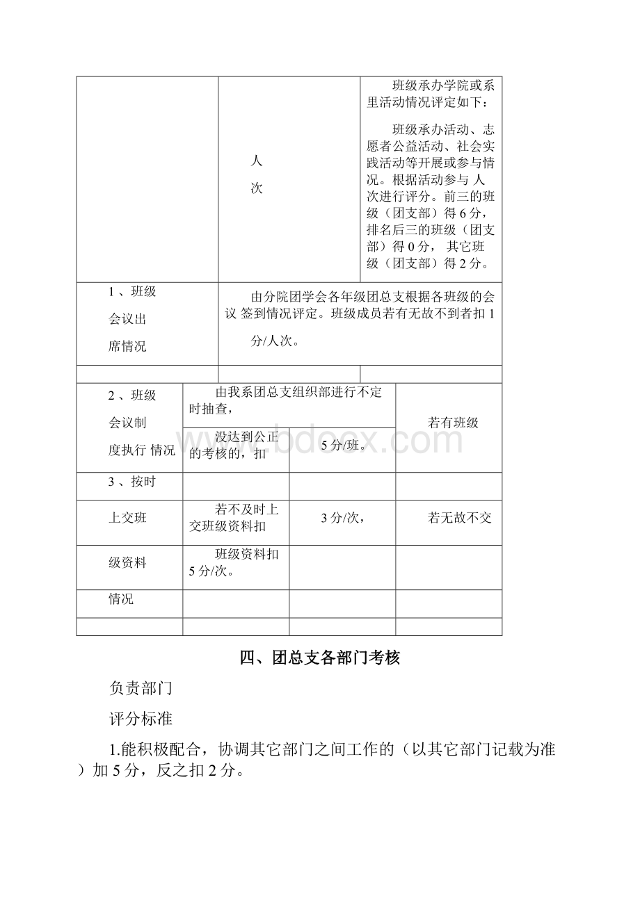 团总支团考核细则Word文件下载.docx_第2页