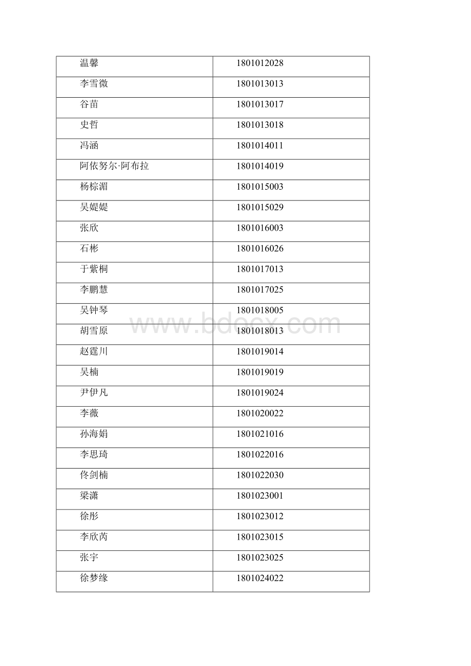 中国人民银行度人员录用考试文档格式.docx_第2页