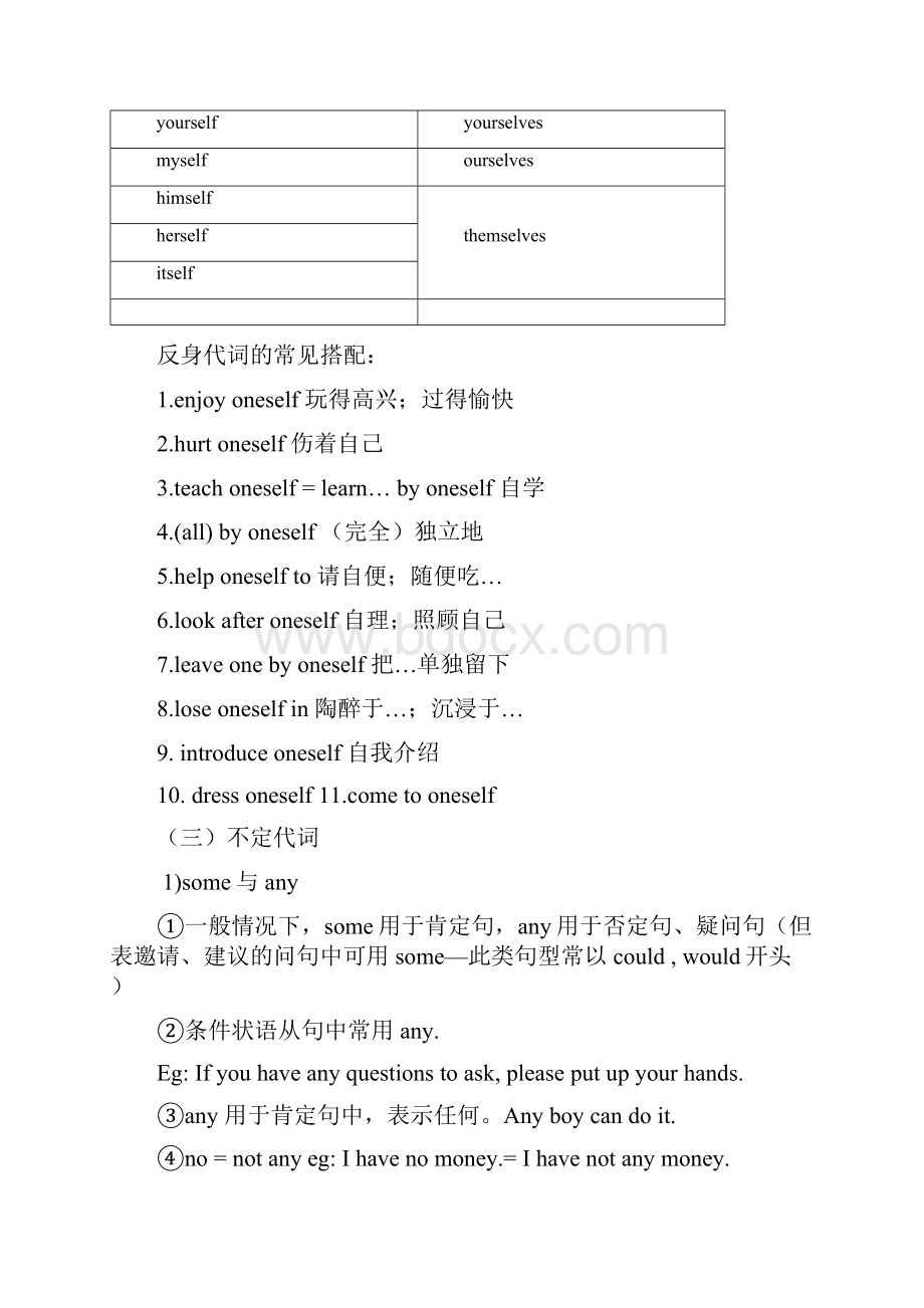 初中英语语法梳理和提高代词讲解试题Word格式文档下载.docx_第3页