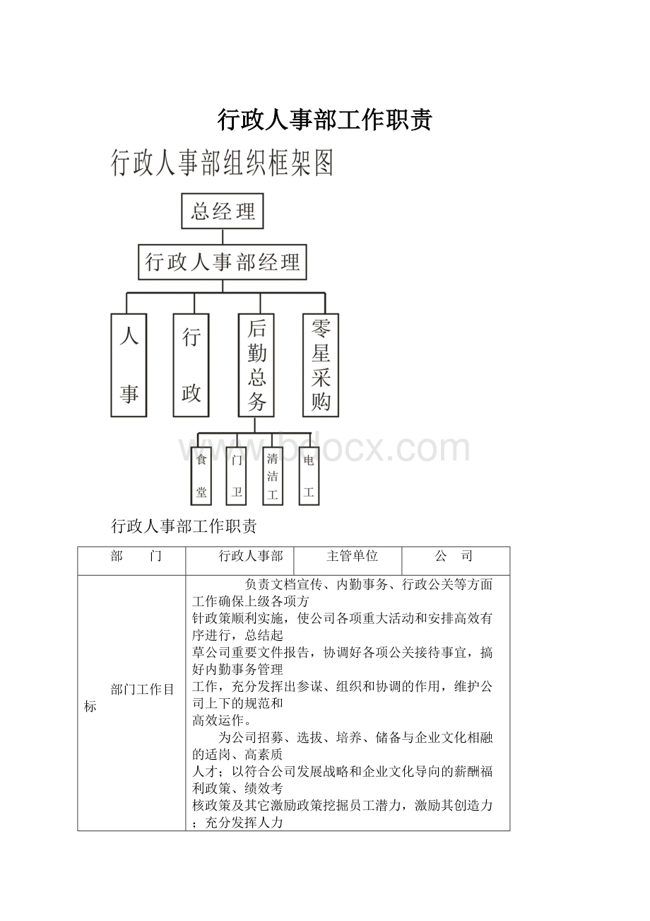 行政人事部工作职责Word文档格式.docx_第1页