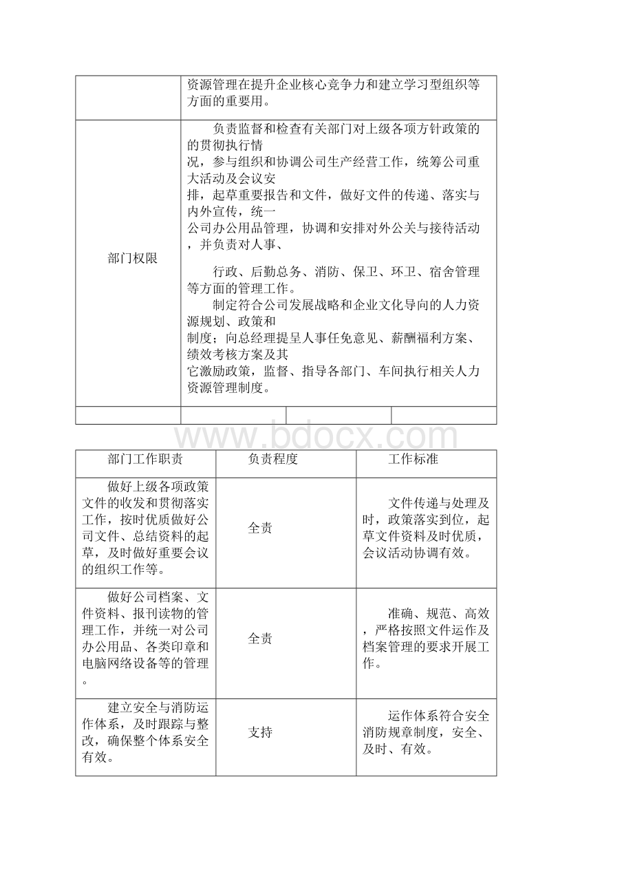 行政人事部工作职责Word文档格式.docx_第2页