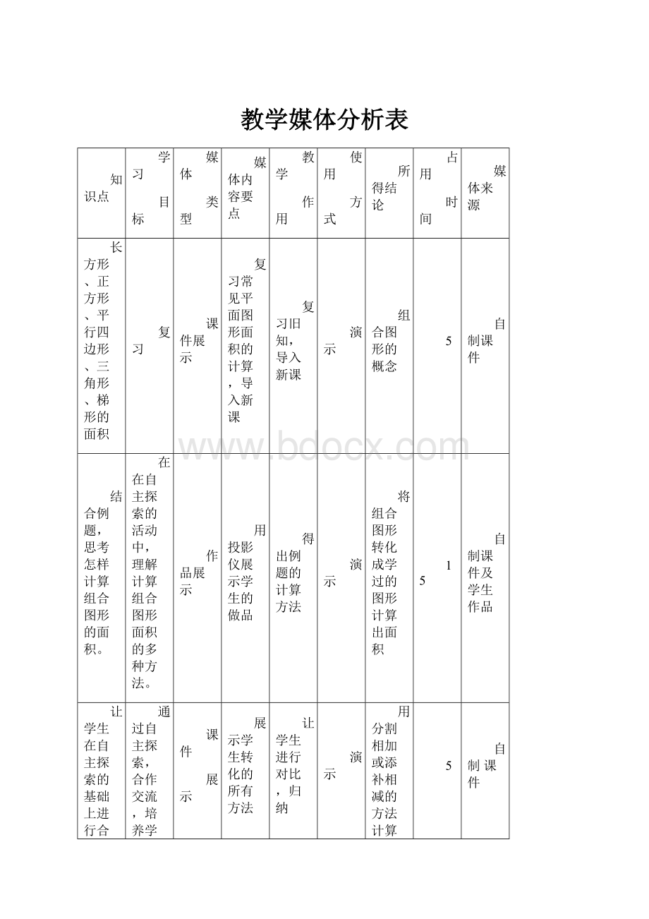 教学媒体分析表.docx_第1页