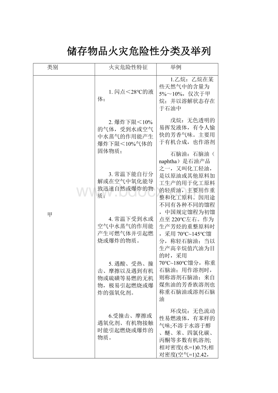 储存物品火灾危险性分类及举列.docx