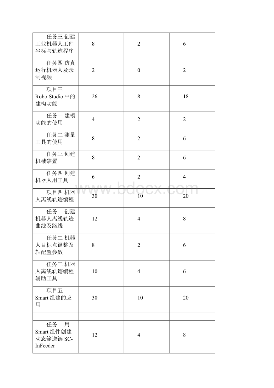 工业机器人工程应用虚拟仿真教程教学提纲文档格式.docx_第3页