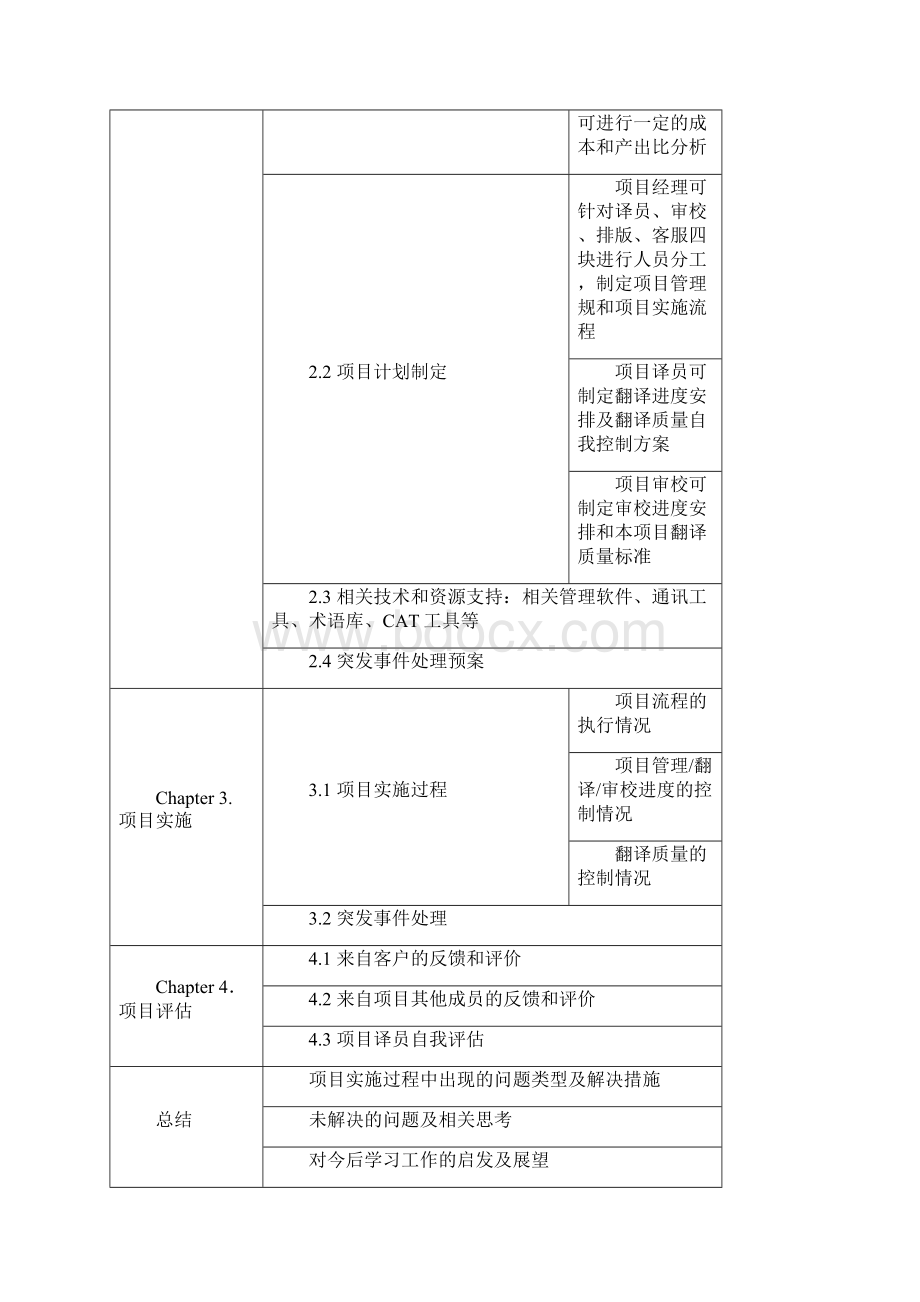 论文翻译项目报告模板.docx_第2页