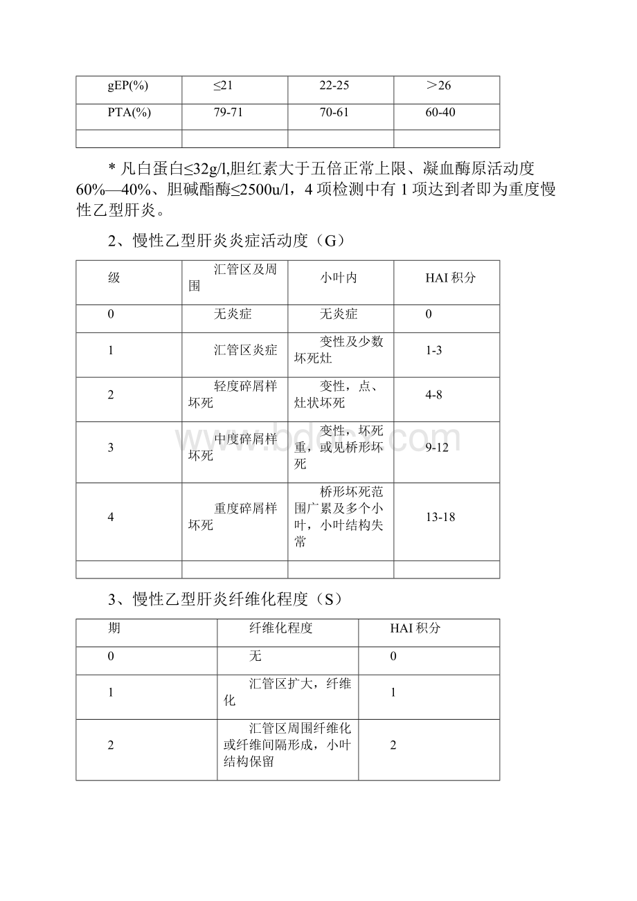 慢乙肝诊疗方案Word格式.docx_第3页