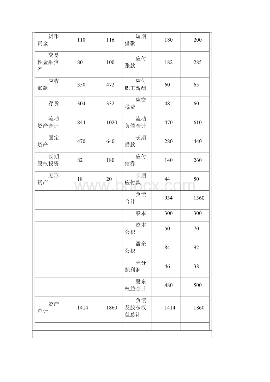 财务管理实验.docx_第3页