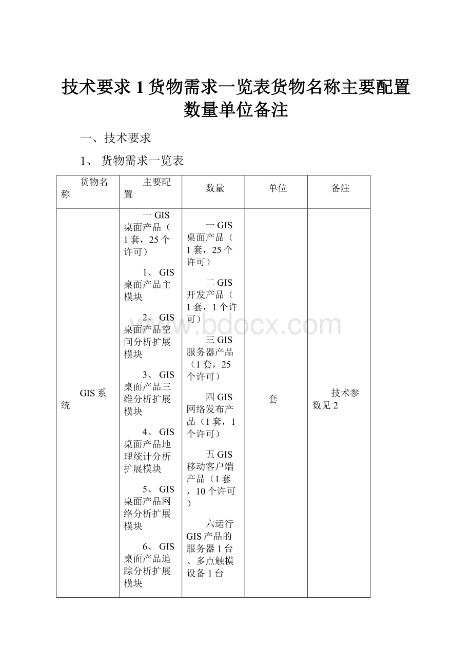 技术要求1货物需求一览表货物名称主要配置数量单位备注Word格式文档下载.docx_第1页