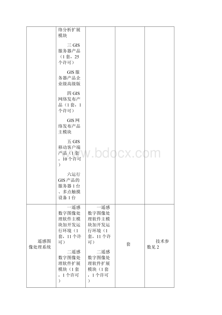 技术要求1货物需求一览表货物名称主要配置数量单位备注Word格式文档下载.docx_第3页