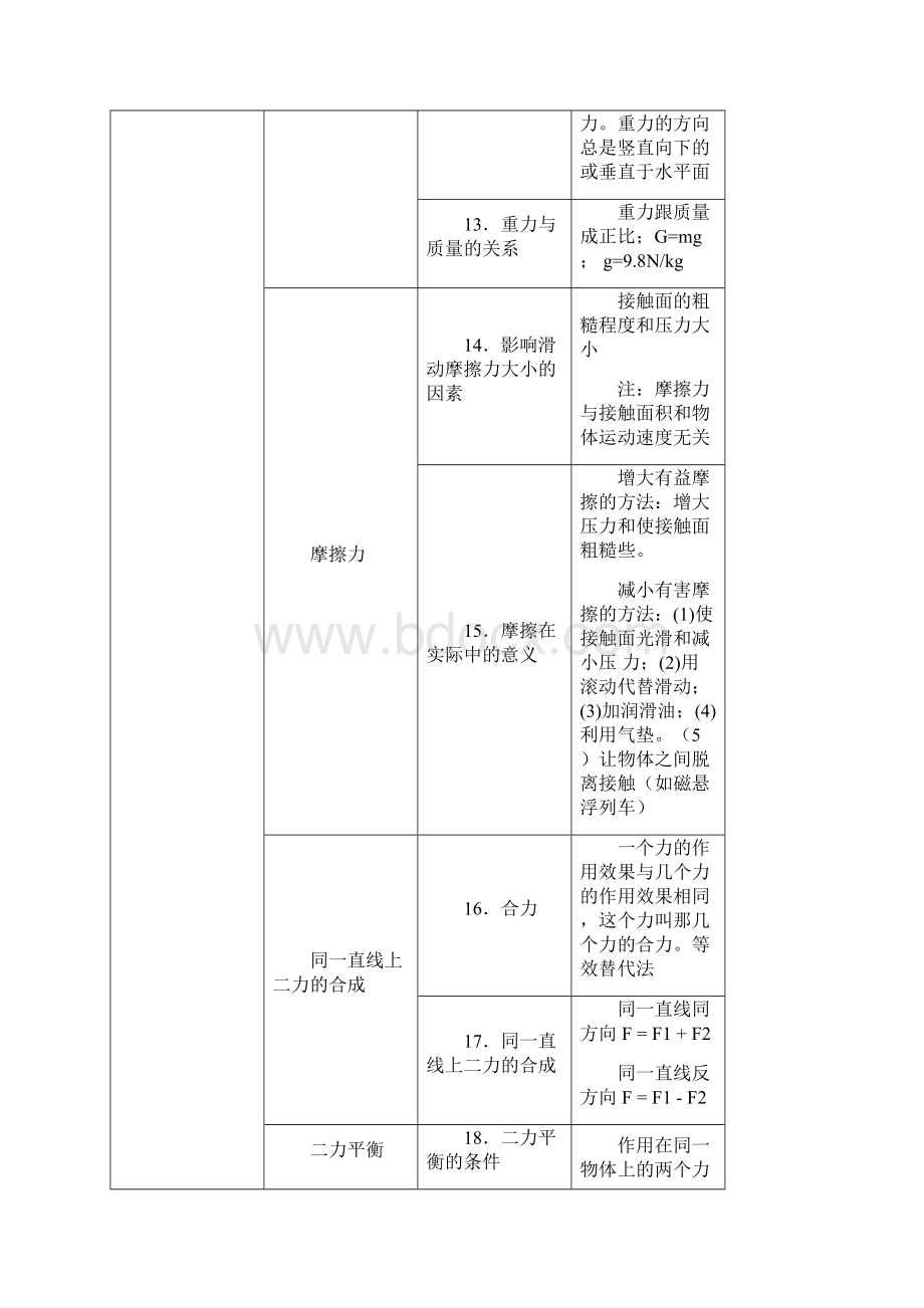 中考物理知识点明细文档格式.docx_第3页