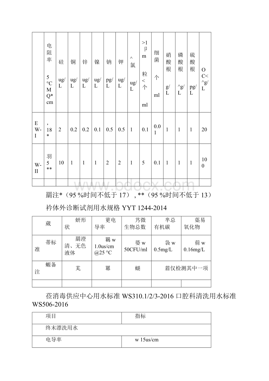 通用的纯水标准.docx_第2页