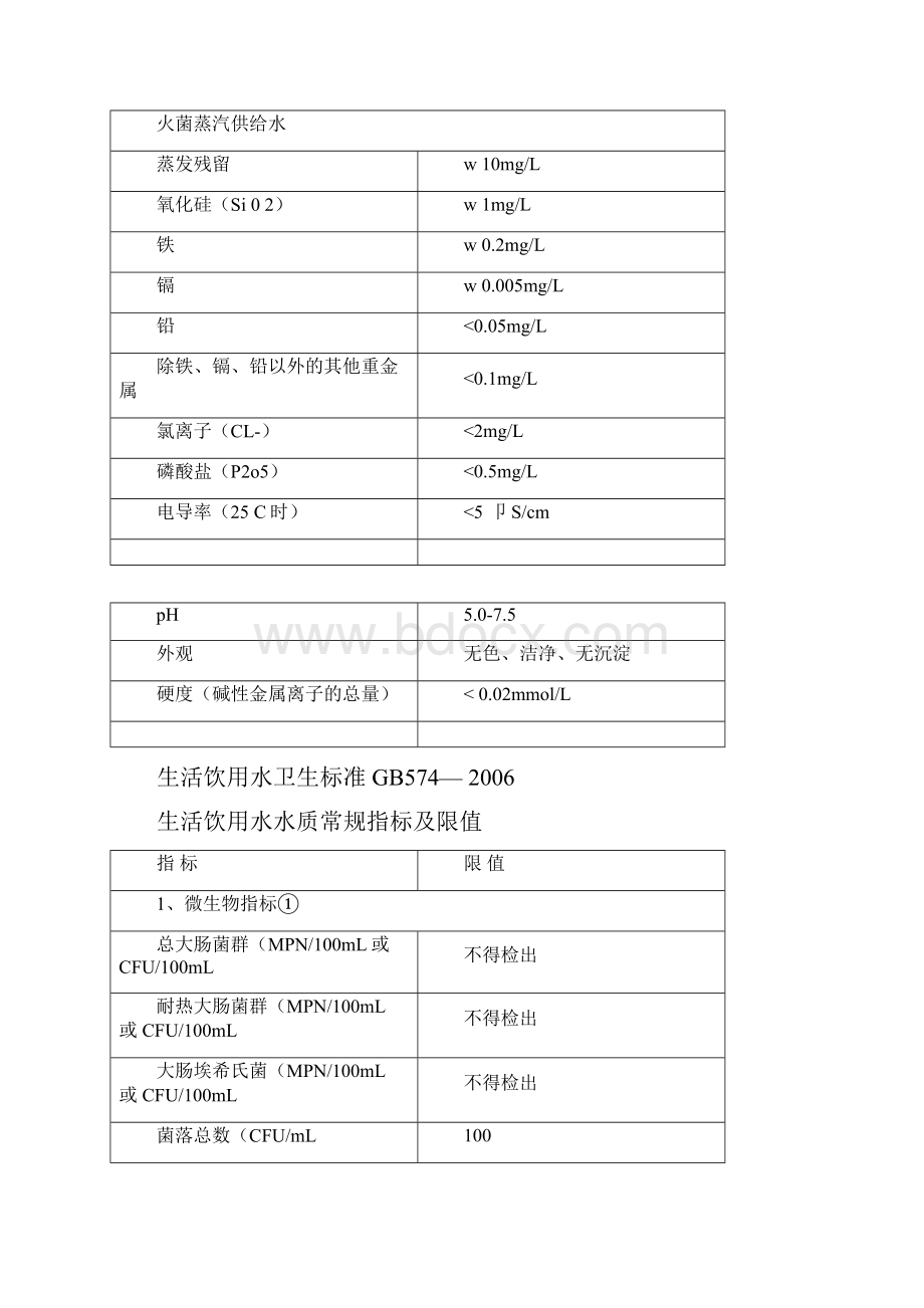 通用的纯水标准.docx_第3页