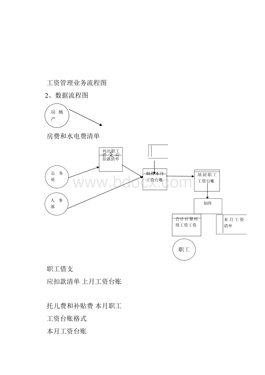 大学工资管理信息系统实验报告.docx_第3页