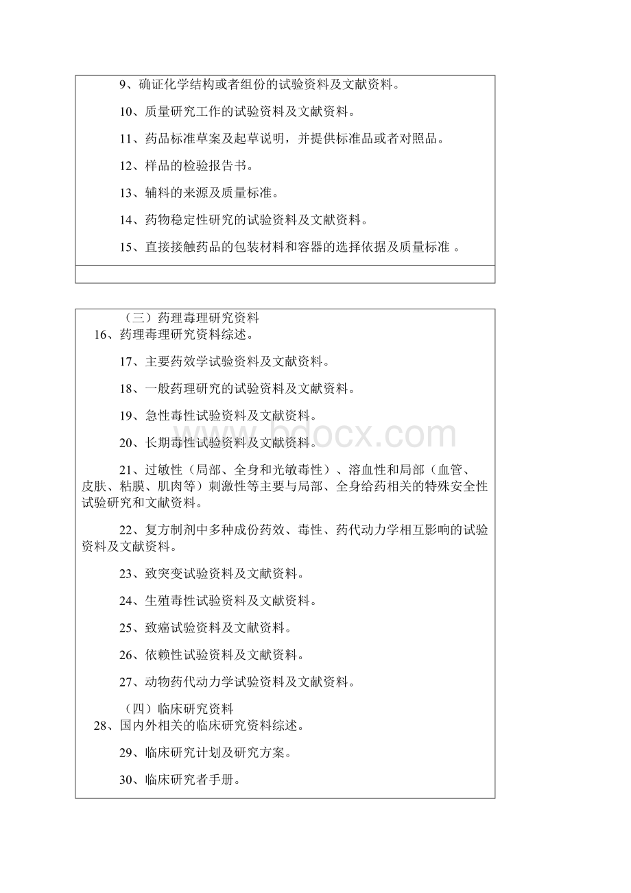 中国药物分类标准Word格式文档下载.docx_第2页