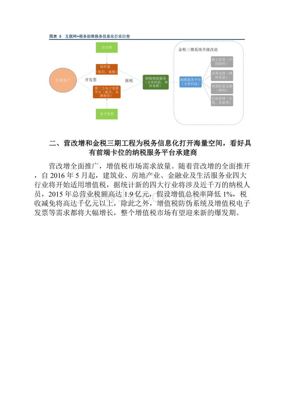 税务信息化行业简析Word文件下载.docx_第2页