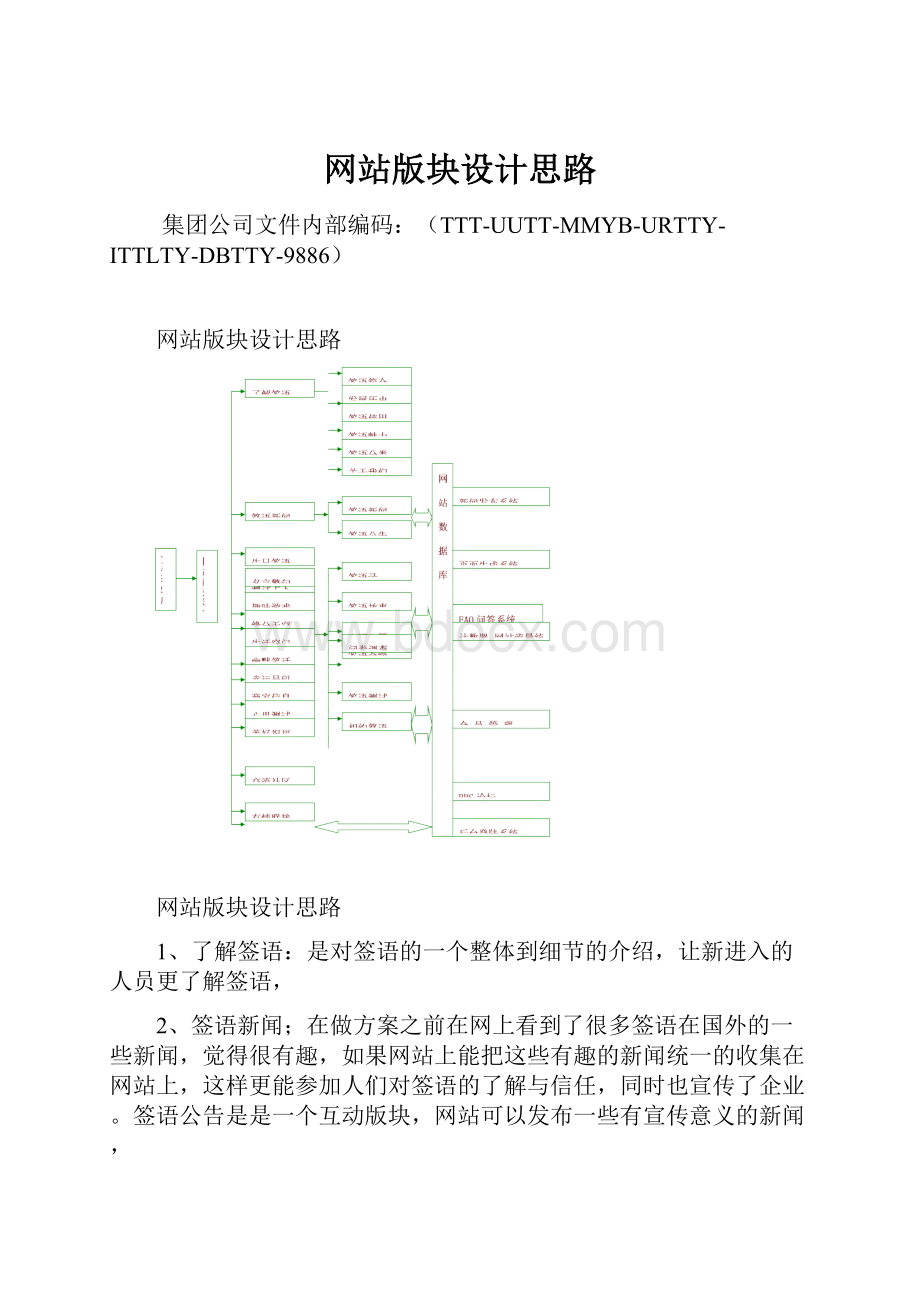 网站版块设计思路.docx_第1页