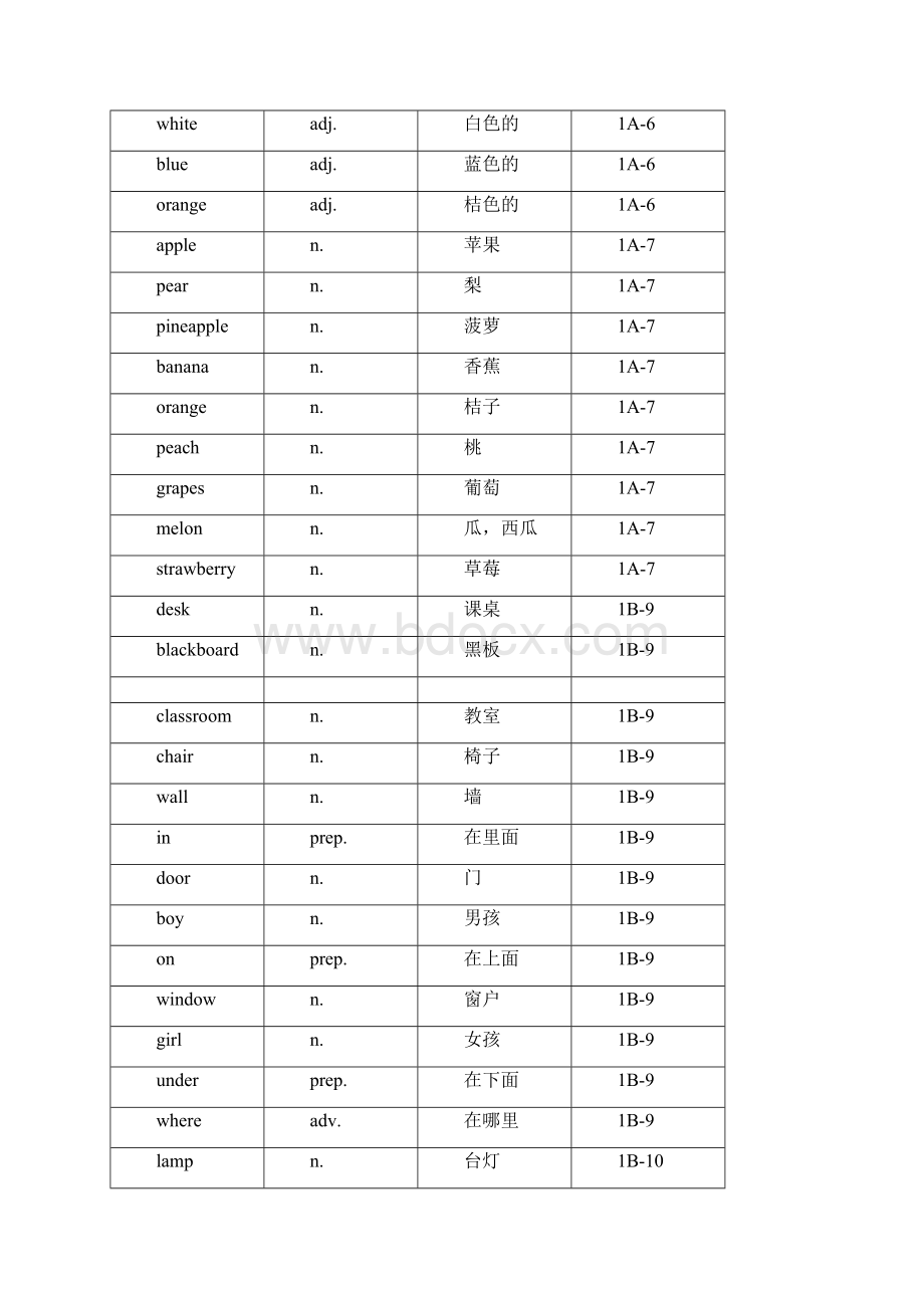 完整word版小学英语新起点1至六年级单词表Word格式.docx_第3页