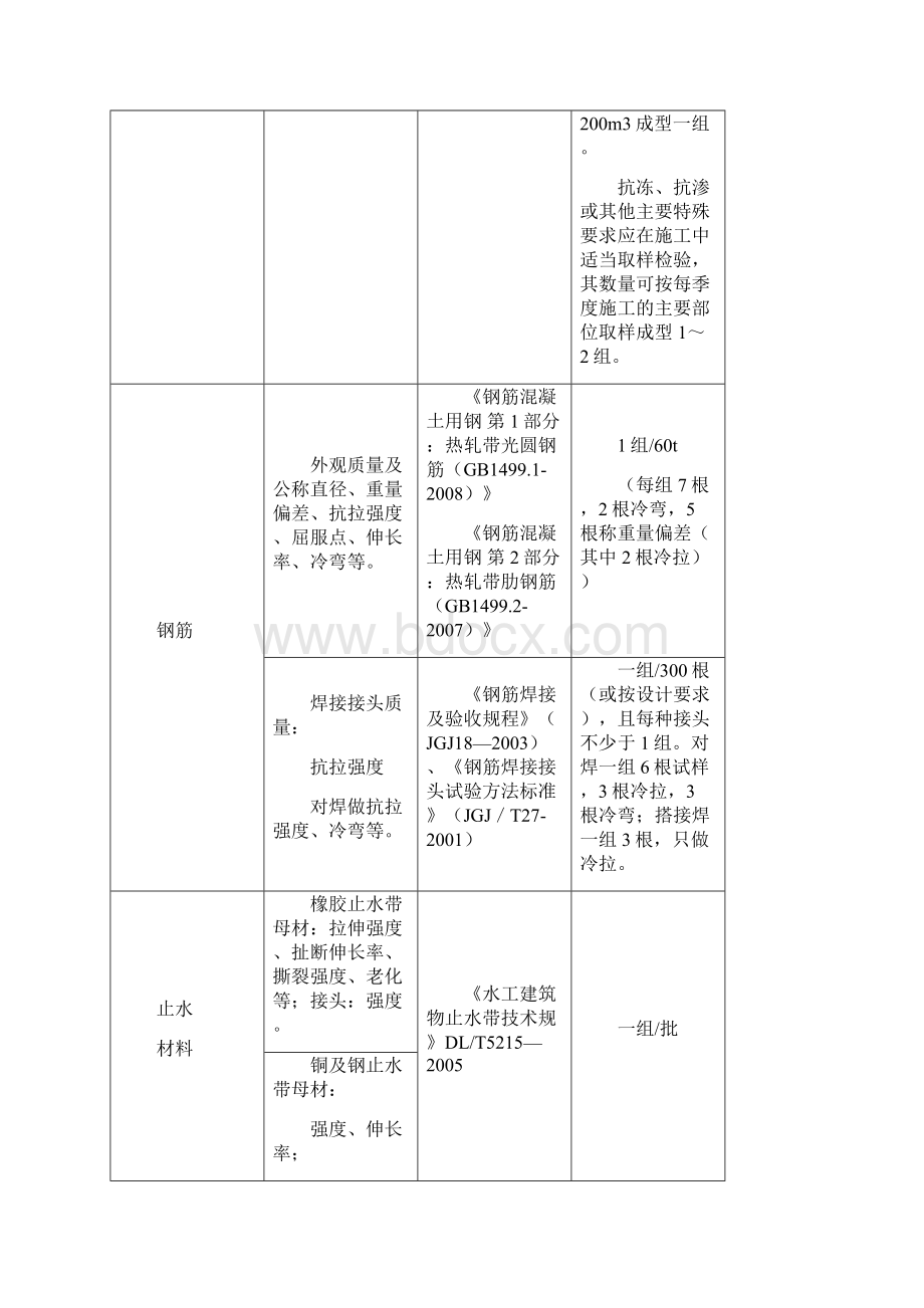 水利工程检测与抽检频率Word文件下载.docx_第2页