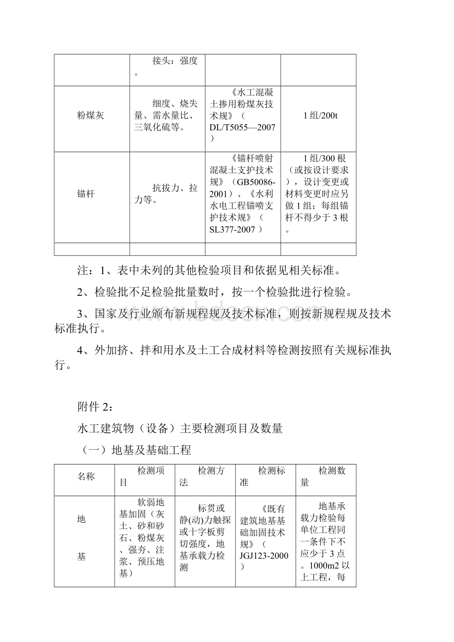 水利工程检测与抽检频率.docx_第3页