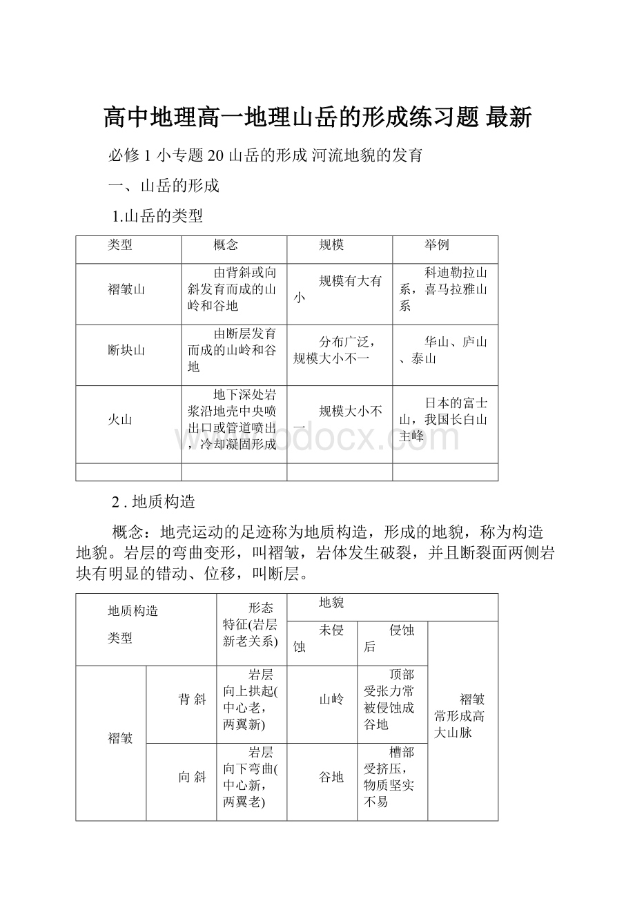 高中地理高一地理山岳的形成练习题 最新.docx_第1页