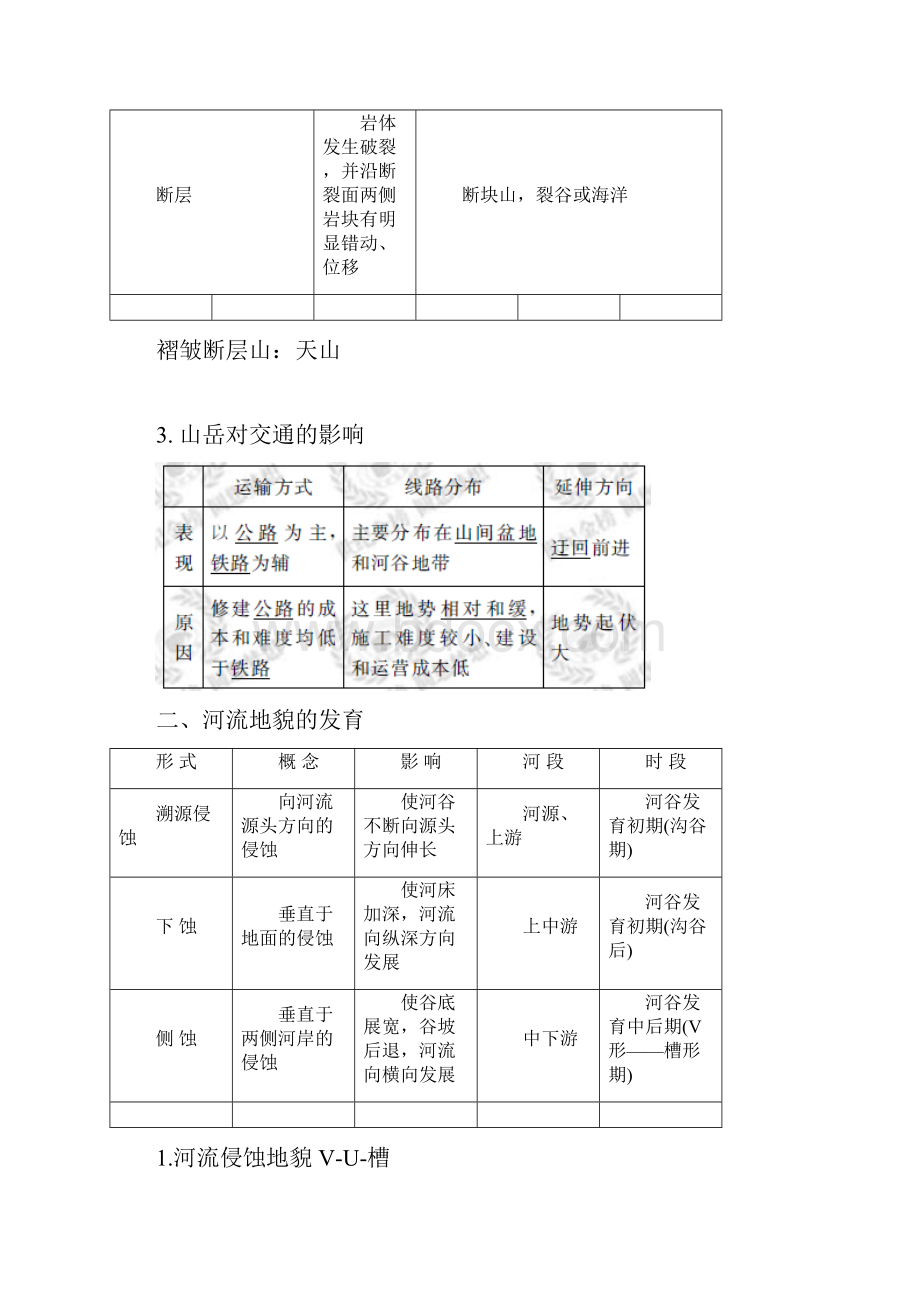 高中地理高一地理山岳的形成练习题 最新.docx_第2页