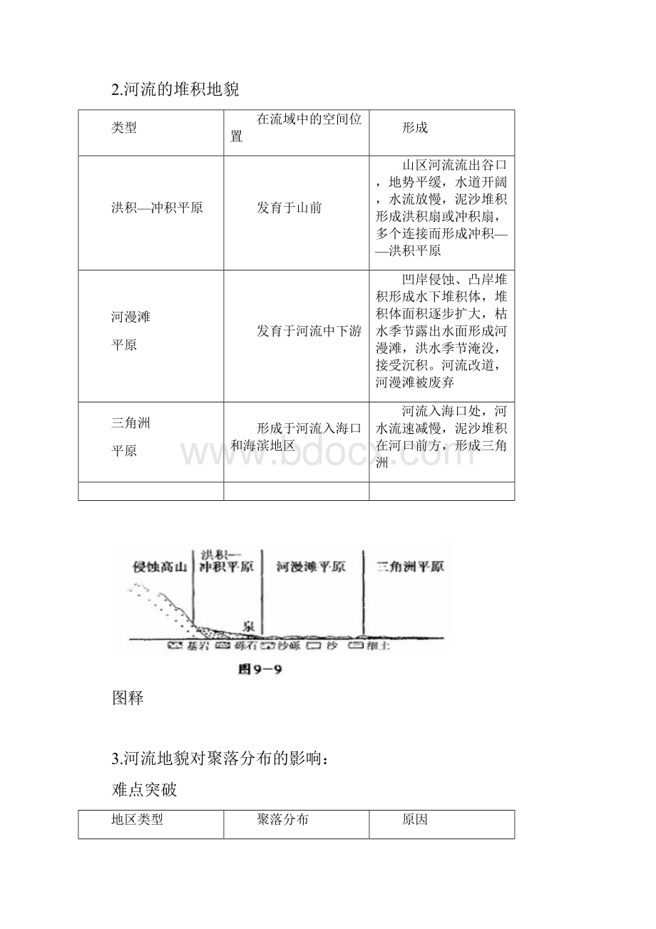 高中地理高一地理山岳的形成练习题 最新.docx_第3页