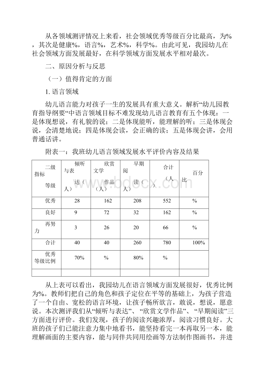 大班幼儿发展评价报告.docx_第2页