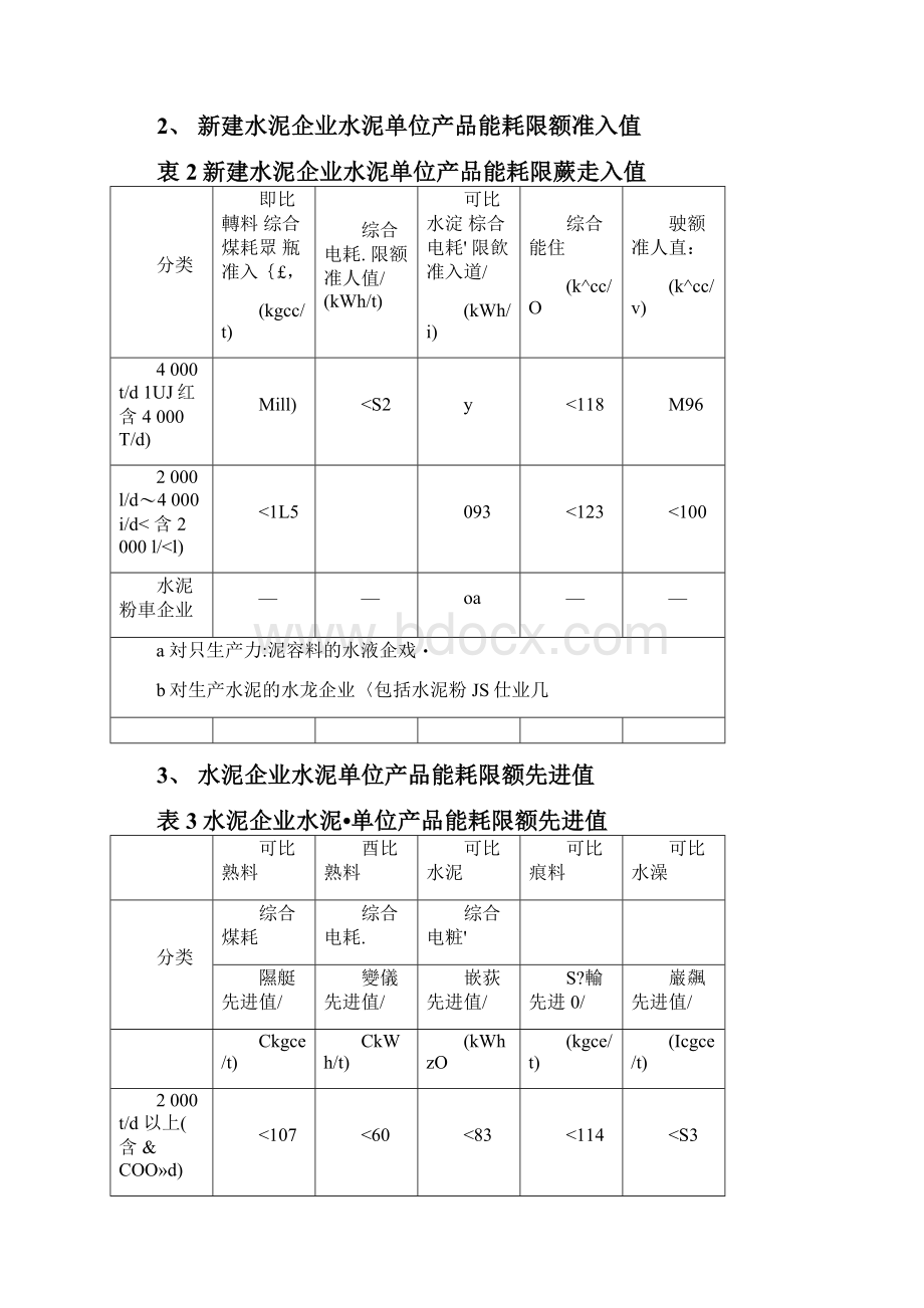 17种产品能耗限额限定准入先进值.docx_第2页