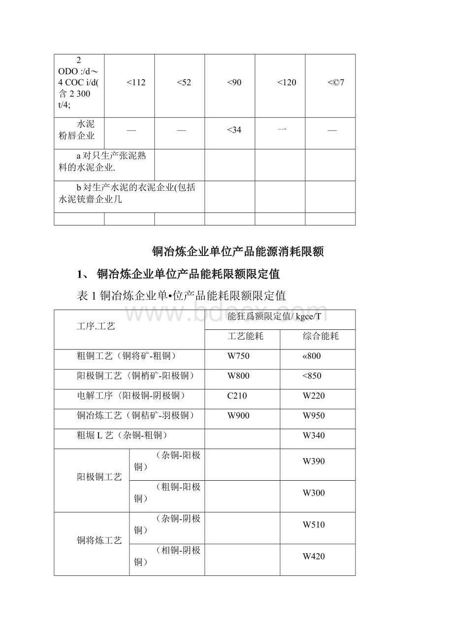 17种产品能耗限额限定准入先进值.docx_第3页