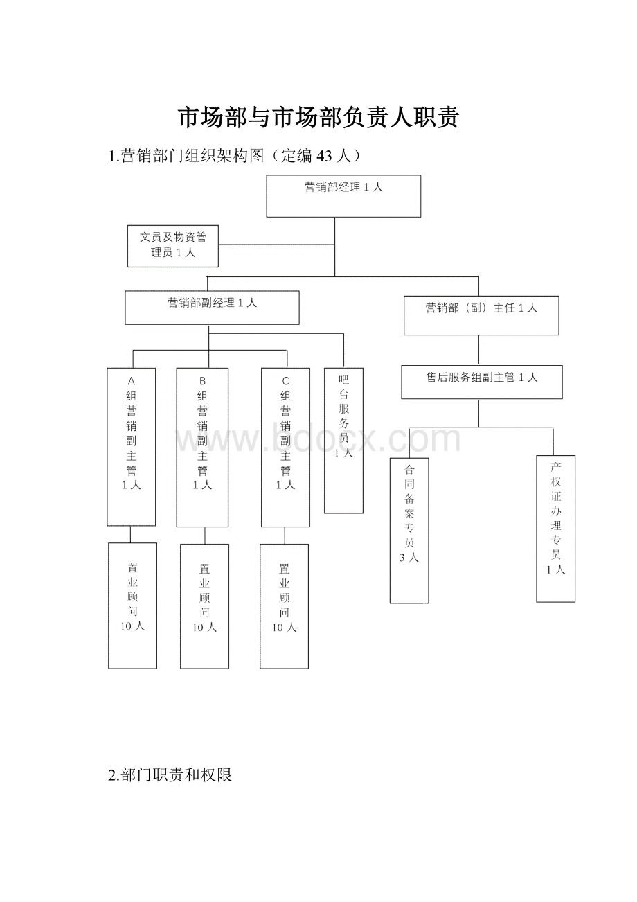 市场部与市场部负责人职责Word文档下载推荐.docx_第1页