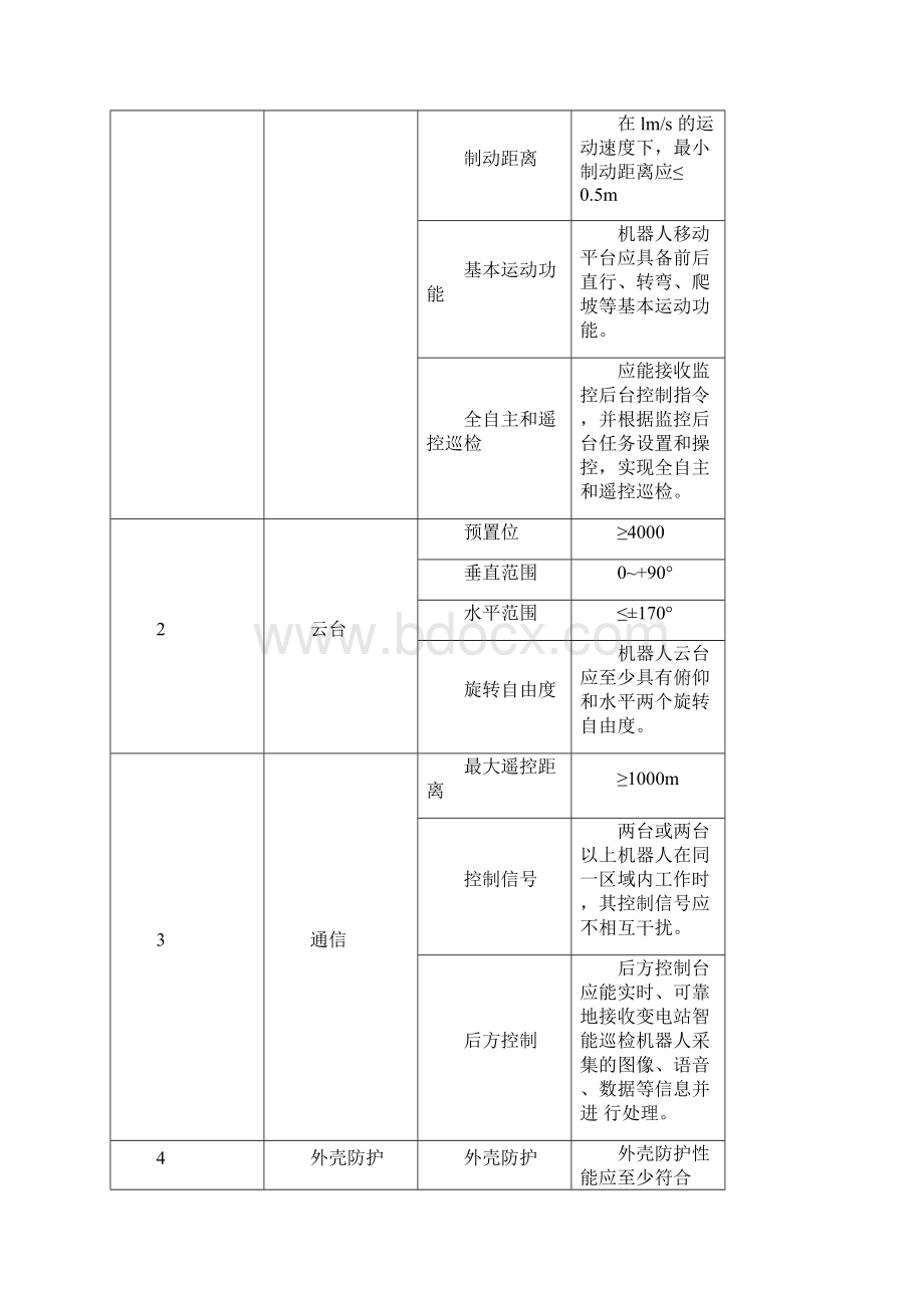 变电设备巡检终端和巡检定位标识硬件设备要求巡检主要内容Word文档格式.docx_第2页