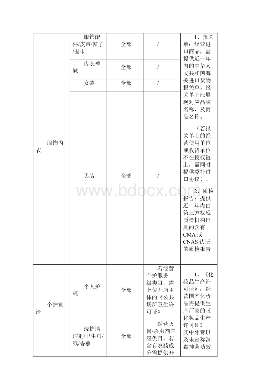 抖音各类目行业资质及商品资质标准Word格式文档下载.docx_第2页