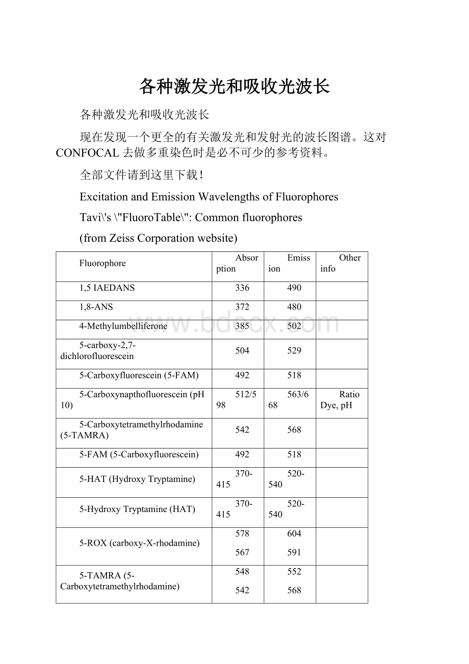 各种激发光和吸收光波长文档格式.docx