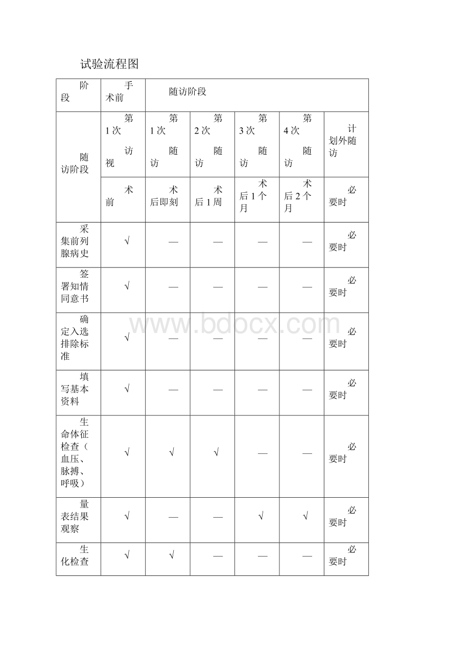 病例报告表CRF文档格式.docx_第3页