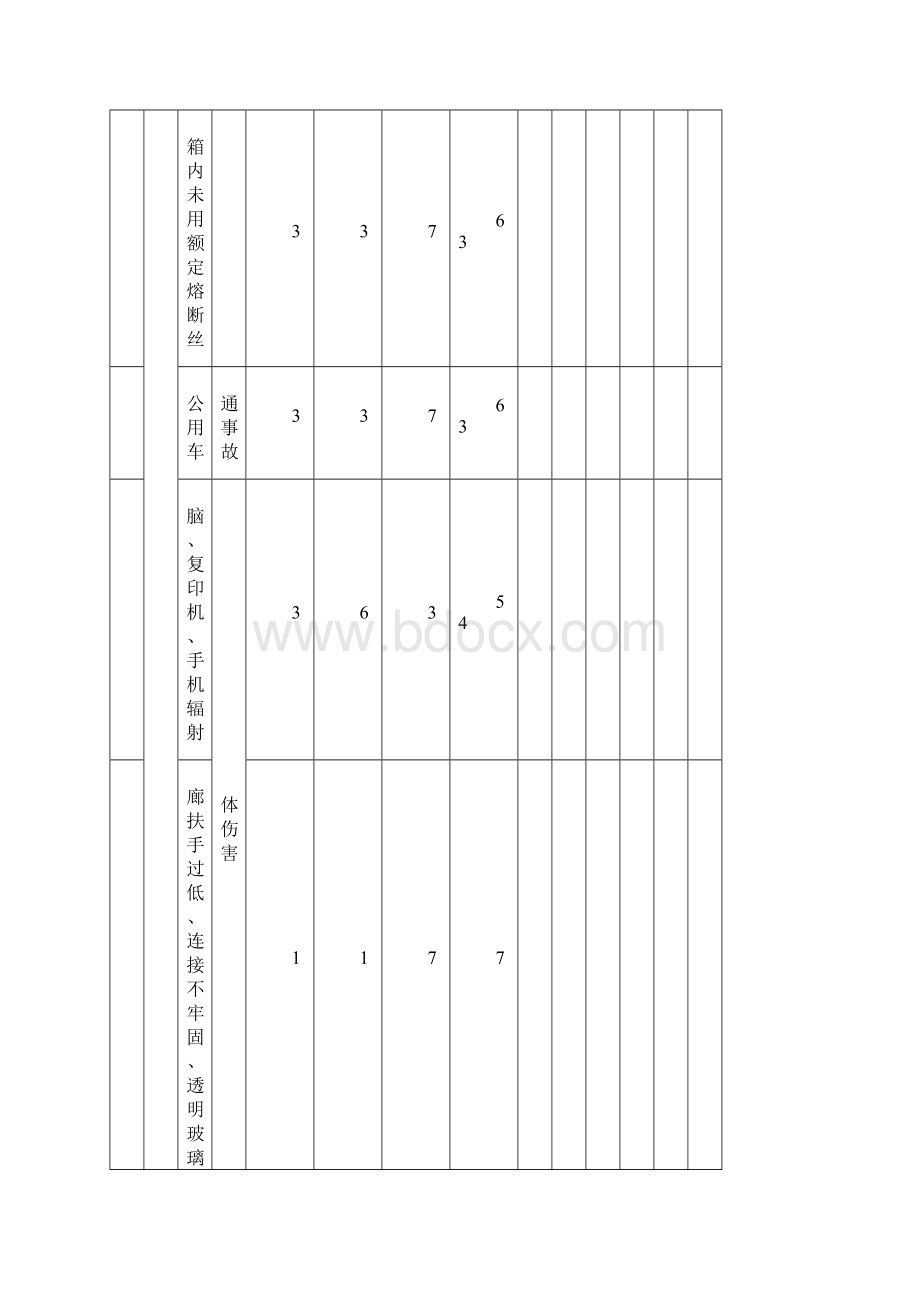 危险源辨识评价表63522.docx_第2页