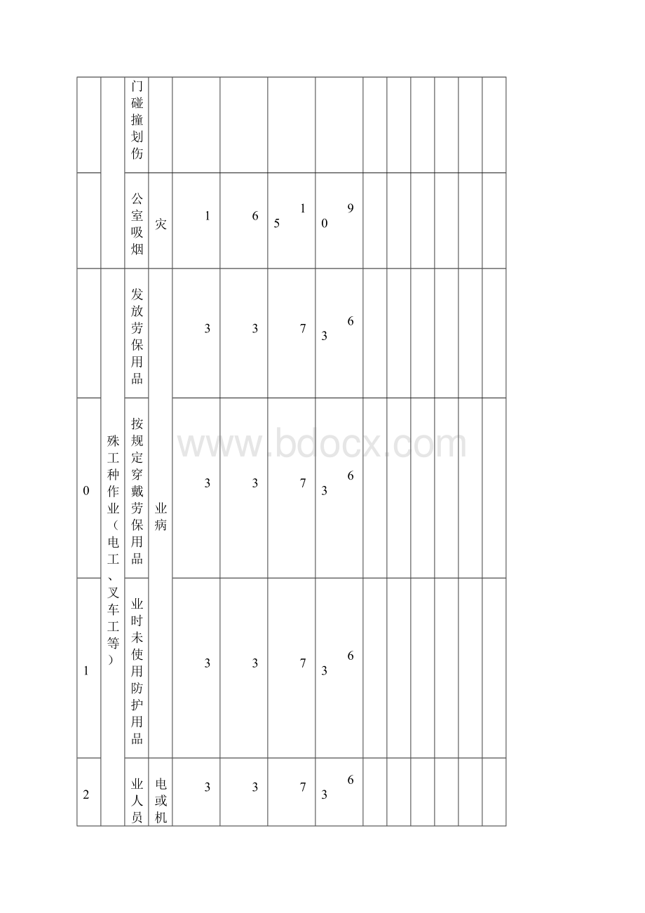 危险源辨识评价表63522.docx_第3页