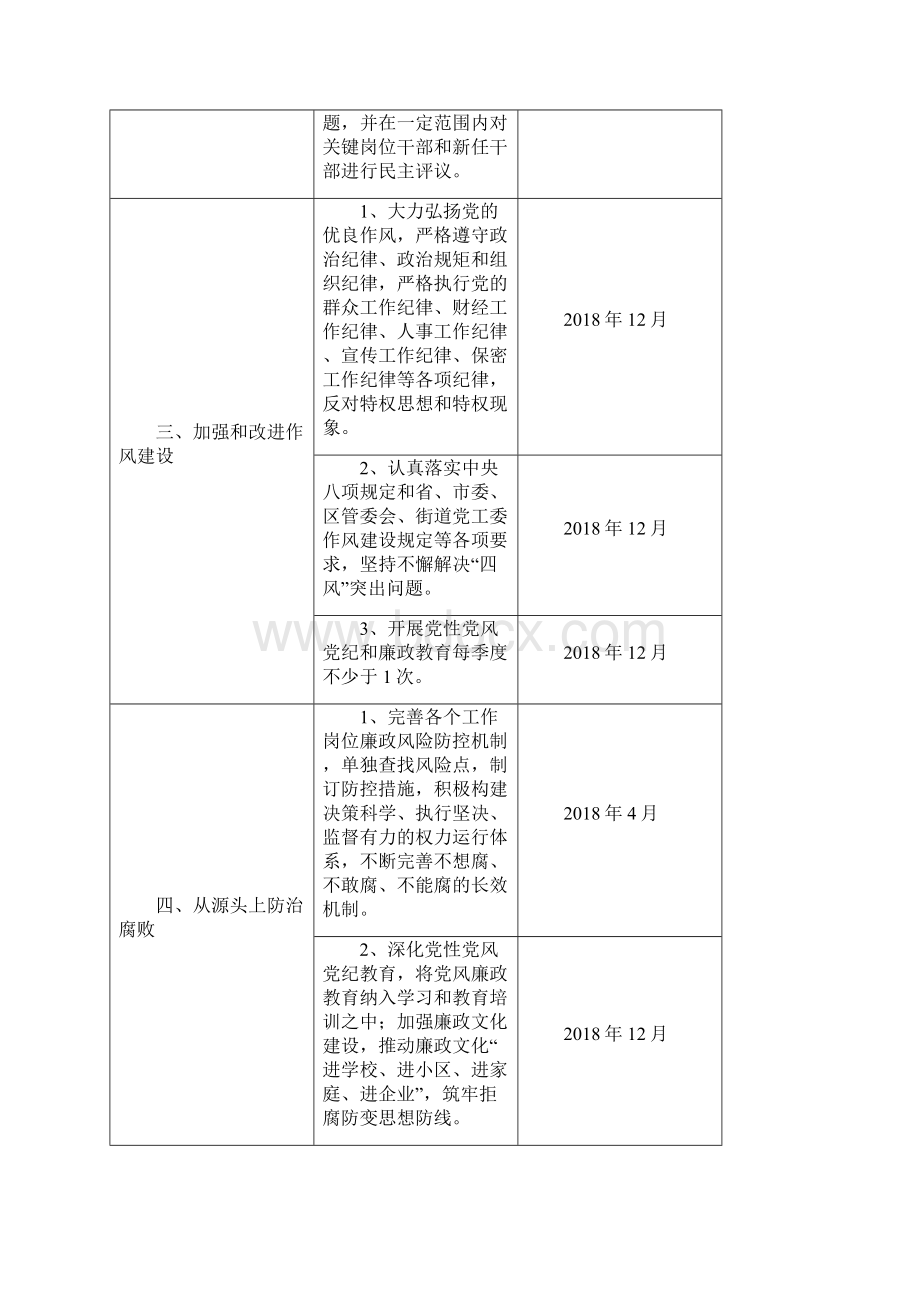 度XX村落实党风廉政建设责任制责任清单.docx_第2页