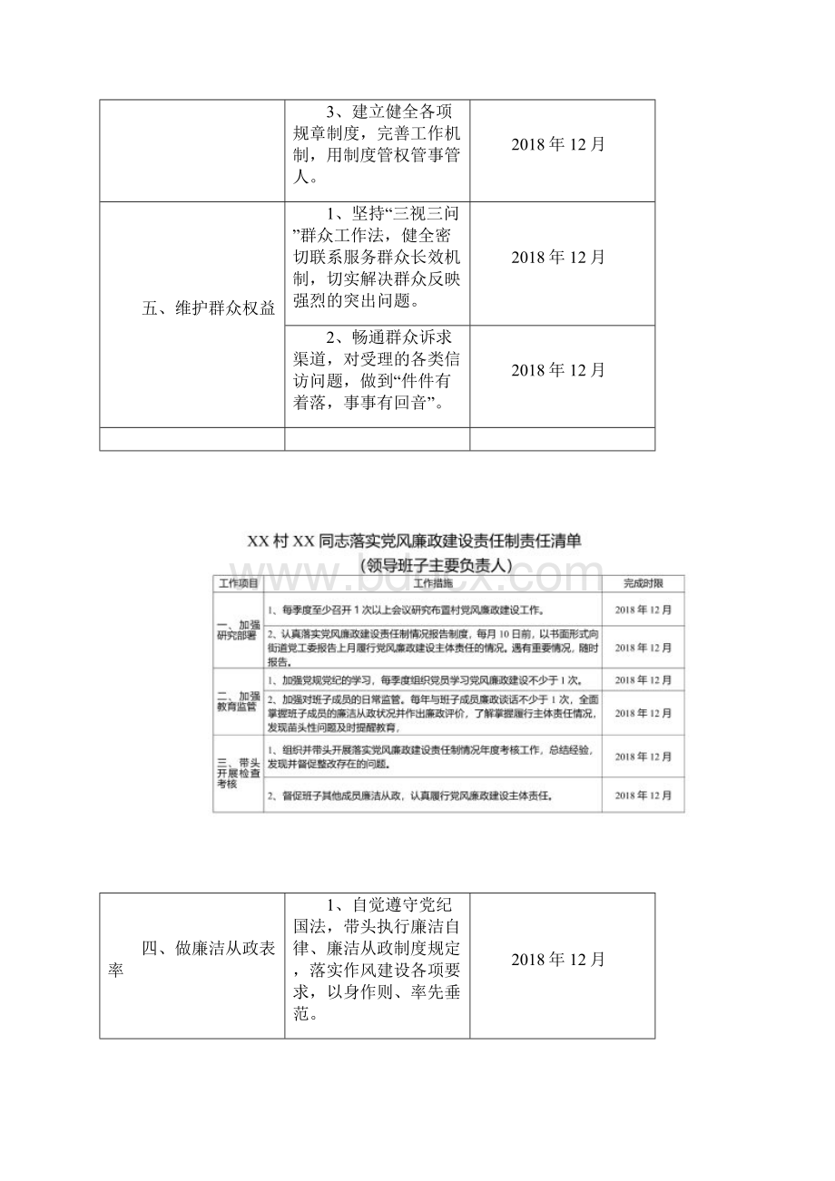 度XX村落实党风廉政建设责任制责任清单.docx_第3页