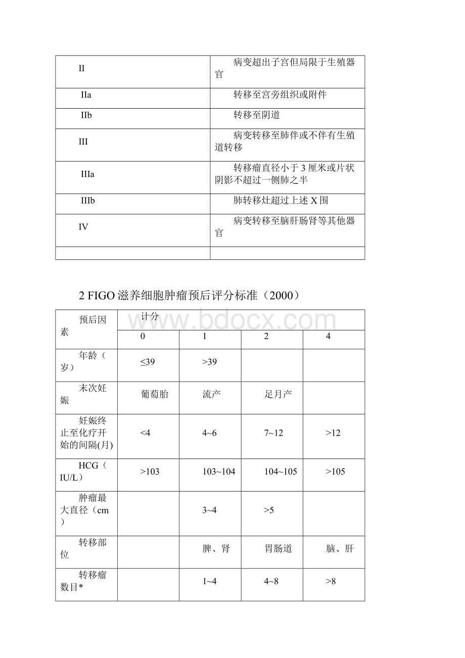 绒癌化疗常规.docx_第2页