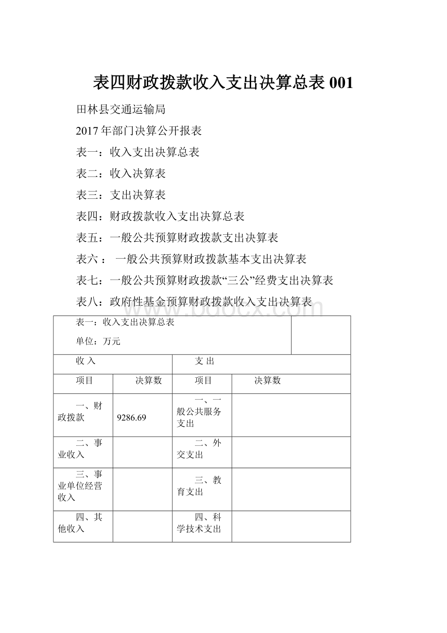 表四财政拨款收入支出决算总表001.docx